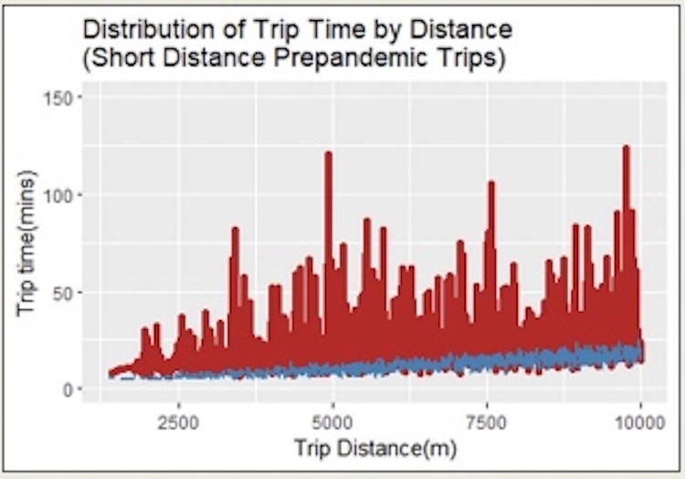 How Time Inefficient and Uncertain are Paratransit Trips Compared to Car Trips